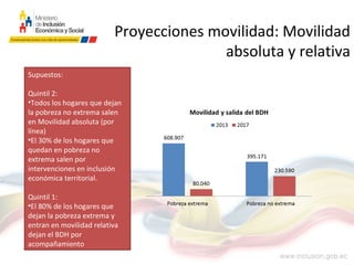 Proyecciones movilidad: Movilidad
absoluta y relativa
Supuestos:
Quintil 2:
•Todos los hogares que dejan
la pobreza no extrema salen
en Movilidad absoluta (por
línea)
•El 30% de los hogares que
quedan en pobreza no
extrema salen por
intervenciones en inclusión
económica territorial.
Quintil 1:
•El 80% de los hogares que
dejan la pobreza extrema y
entran en movilidad relativa
dejan el BDH por
acompañamiento
 