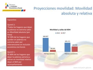 Proyecciones movilidad: Movilidad
absoluta y relativa
Supuestos:
Quintil 2:
•Todos los hogares que dejan
la pobreza no extrema salen
en Movilidad absoluta (por
línea)
•El 30% de los hogares que
quedan en pobreza no
extrema salen por
intervenciones en inclusión
económica territorial.
Quintil 1:
•El 80% de los hogares que
dejan la pobreza extrema y
entran en movilidad relativa
dejan el BDH por
acompañamiento
 
