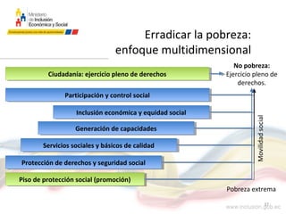 37
Erradicar la pobreza:
enfoque multidimensional
Protección de derechos y seguridad socialProtección de derechos y seguridad social
Generación de capacidadesGeneración de capacidades
Servicios sociales y básicos de calidadServicios sociales y básicos de calidad
Inclusión económica y equidad socialInclusión económica y equidad social
Ciudadanía: ejercicio pleno de derechosCiudadanía: ejercicio pleno de derechos
Pobreza extrema
No pobreza:
Ejercicio pleno de
derechos.
Movilidadsocial
Piso de protección social (promoción)Piso de protección social (promoción)
Participación y control socialParticipación y control social
 