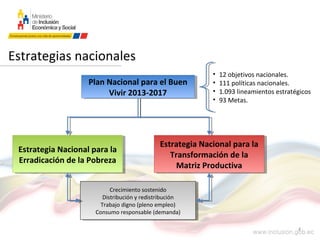 4
Estrategias nacionales
Estrategia Nacional para la
Erradicación de la Pobreza
Estrategia Nacional para la
Erradicación de la Pobreza
Estrategia Nacional para la
Transformación de la
Matriz Productiva
Estrategia Nacional para la
Transformación de la
Matriz Productiva
Plan Nacional para el Buen
Vivir 2013-2017
Plan Nacional para el Buen
Vivir 2013-2017
Crecimiento sostenido
Distribución y redistribución
Trabajo digno (pleno empleo)
Consumo responsable (demanda)
Crecimiento sostenido
Distribución y redistribución
Trabajo digno (pleno empleo)
Consumo responsable (demanda)
• 12 objetivos nacionales.
• 111 políticas nacionales.
• 1.093 lineamientos estratégicos
• 93 Metas.
 