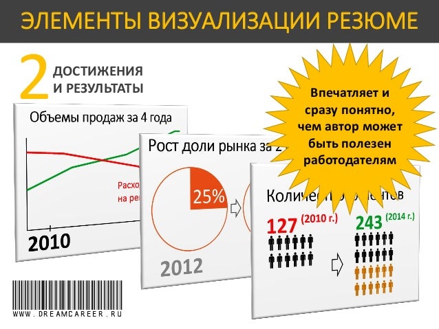Презентация В Powerpoint Резюме