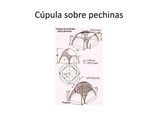 Cúpula sobre pechinas 
 