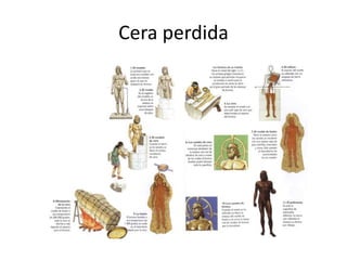 Cera perdida 
 