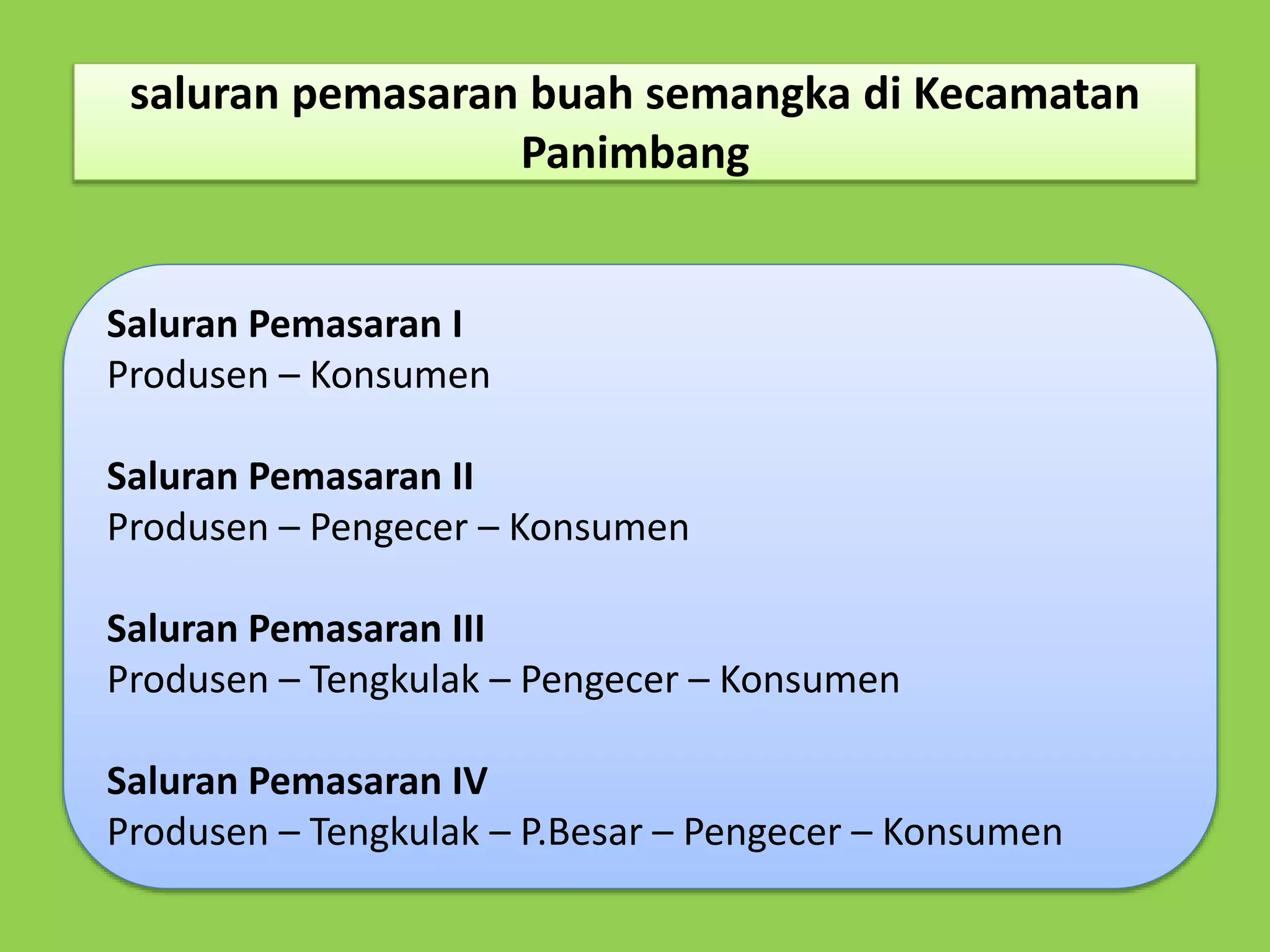 saluran pemasaran buah semangka di Kecamatan 
Panimbang 
Saluran Pemasaran I 
Produsen – Konsumen 
Saluran Pemasaran II 
Produsen – Pengecer – Konsumen 
Saluran Pemasaran III 
Produsen – Tengkulak – Pengecer – Konsumen 
Saluran Pemasaran IV 
Produsen – Tengkulak – P.Besar – Pengecer – Konsumen 
 