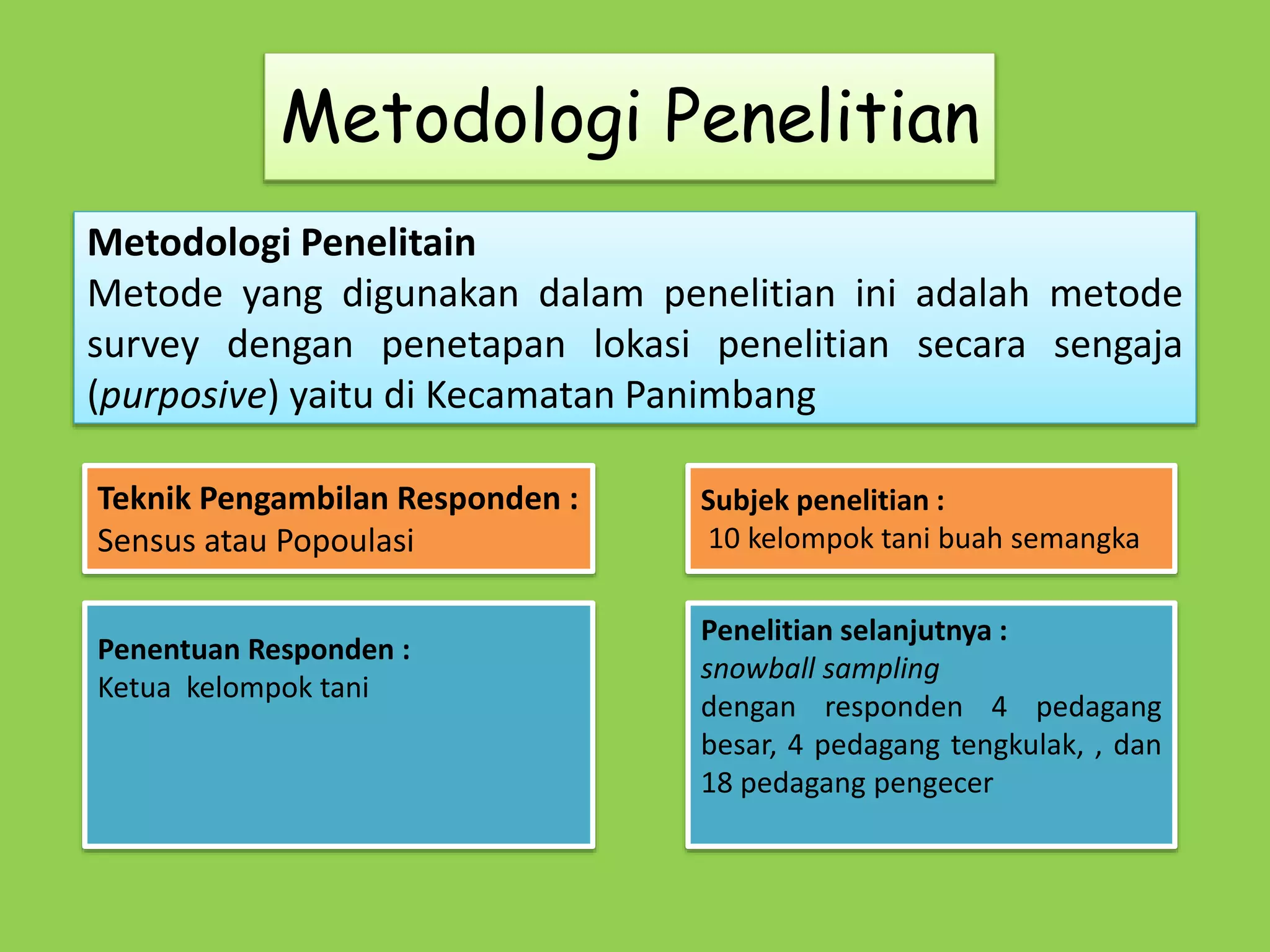 Metodologi Penelitian 
Metodologi Penelitain 
Metode yang digunakan dalam penelitian ini adalah metode 
survey dengan penetapan lokasi penelitian secara sengaja 
(purposive) yaitu di Kecamatan Panimbang 
Teknik Pengambilan Responden : 
Sensus atau Popoulasi 
Subjek penelitian : 
10 kelompok tani buah semangka 
Penentuan Responden : 
Ketua kelompok tani 
Penelitian selanjutnya : 
snowball sampling 
dengan responden 4 pedagang 
besar, 4 pedagang tengkulak, , dan 
18 pedagang pengecer 
 