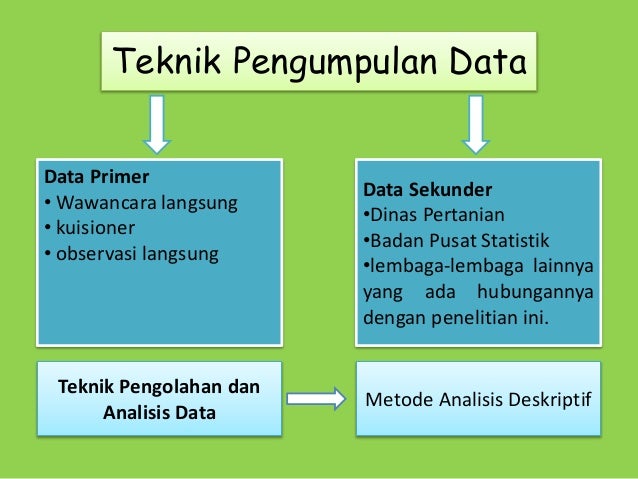 kuantitatif sampling teknik data pemasaran point Power skema arus