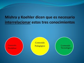 Contenido 
Pedagógico Contenido 
Tecnológico 
Contenido 
Disciplinar 
 