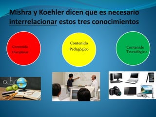 Contenido 
Pedagógico Contenido 
Tecnológico 
Contenido 
Disciplinar 
 