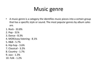 Music genre 
? A music genre is a category the identifies music pieces into a certain group 
that has a specific style or sound. The most popular genres by album sales 
are. 
1. Rock - 33.8% 
2. Pop - 31% 
3. Dance - 8.3% 
4. MOR/easy listening - 8.1% 
5. R&B - 5.7% 
6. Hip-hop - 3.6% 
7. Classical - 3.2% 
8. Country - 1.7% 
9. Jazz - 1.3% 
10. Folk - 1.2% 
 