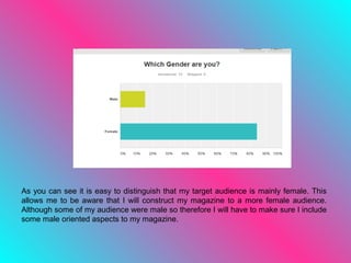 As you can see it is easy to distinguish that my target audience is mainly female. This 
allows me to be aware that I will construct my magazine to a more female audience. 
Although some of my audience were male so therefore I will have to make sure I include 
some male oriented aspects to my magazine. 
 