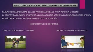 MARCO TEORICO: CONCEPTO DE AGRESIVIDAD INFANTIL
HABLAMOS DE AGRESIVIDAD CUANDO PROVOCAMOS DAÑO A UNA PERSONA U OBJETO.
LA AGRESIVIDAD INFANTIL SE REFIERE A LAS CONDUCTAS AGRESIVAS O REBELDES QUE MANIFIESTA
EL NIÑO ANTE UNA SITUACIÓN DE CONFLICTO O FRUSTRACIÓN.
SE PRESENTA DE DOS FORMAS:
DIRECTA: ATAQUE FISICO Y VERBAL INDIRECTA: MEDIANTE UN OBJETO
 