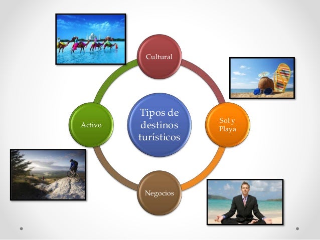 Tipos De Destino Turisticos Tipos De Destino Turisticos