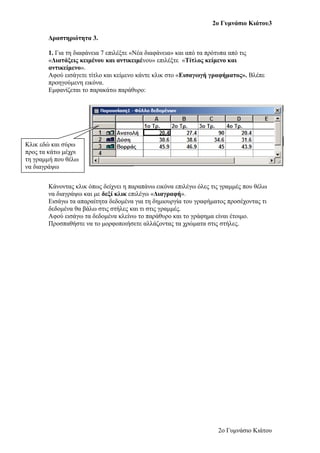 2ο Γυμνάσιο Κιάτου3
Δραστηριότητα 3.
1. Για τη διαφάνεια 7 επιλέξτε «Νέα διαφάνεια» και από τα πρότυπα από τις
«Διατάξεις κειμένου και αντικειμένου» επιλέξτε «Τίτλος κείμενο και
αντικείμενο».
Αφού εισάγετε τίτλο και κείμενο κάντε κλικ στο «Εισαγωγή γραφήματος». Βλέπε
προηγούμενη εικόνα.
Εμφανίζεται το παρακάτω παράθυρο:
Κάνοντας κλικ όπως δείχνει η παραπάνω εικόνα επιλέγω όλες τις γραμμές που θέλω
να διαγράψω και με δεξί κλικ επιλέγω «Διαγραφή».
Εισάγω τα απαραίτητα δεδομένα για τη δημιουργία του γραφήματος προσέχοντας τι
δεδομένα θα βάλω στις στήλες και τι στις γραμμές.
Αφού εισάγω τα δεδομένα κλείνω το παράθυρο και το γράφημα είναι έτοιμο.
Προσπαθήστε να το μορφοποιήσετε αλλάζοντας τα χρώματα στις στήλες.
2ο Γυμνάσιο Κιάτου
Κλικ εδώ και σύρω
προς τα κάτω μέχρι
τη γραμμή που θέλω
να διαγράψω
 