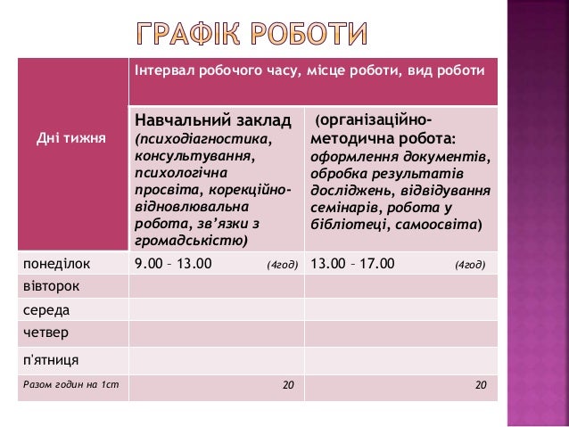 Групи основних засобів Групи основних засобів