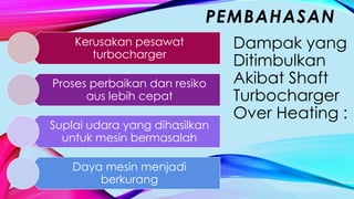 Dampak yang
Ditimbulkan
Akibat Shaft
Turbocharger
Over Heating :
PEMBAHASAN
Kerusakan pesawat
turbocharger
Proses perbaikan dan resiko
aus lebih cepat
Suplai udara yang dihasilkan
untuk mesin bermasalah
Daya mesin menjadi
berkurang
 