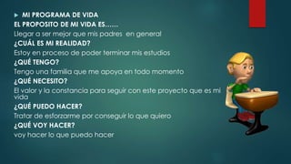  MI PROGRAMA DE VIDA
EL PROPOSITO DE MI VIDA ES……
Llegar a ser mejor que mis padres en general
¿CUÁL ES MI REALIDAD?
Estoy en proceso de poder terminar mis estudios
¿QUÉ TENGO?
Tengo una familia que me apoya en todo momento
¿QUÉ NECESITO?
El valor y la constancia para seguir con este proyecto que es mi
vida
¿QUÉ PUEDO HACER?
Tratar de esforzarme por conseguir lo que quiero
¿QUÉ VOY HACER?
voy hacer lo que puedo hacer
 