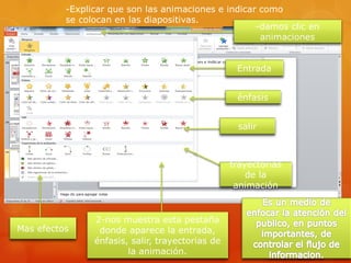 -Explicar que son las animaciones e indicar como
se colocan en las diapositivas.
-damos clic en
animaciones
2-nos muestra esta pestaña
donde aparece la entrada,
énfasis, salir, trayectorias de
la animación.
Entrada
énfasis
salir
trayectorias
de la
animación
Mas efectos
 