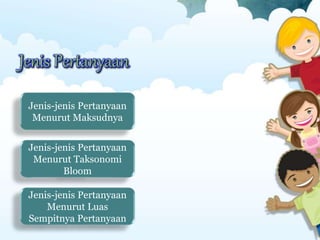 Jenis-jenis Pertanyaan
Menurut Maksudnya
Jenis-jenis Pertanyaan
Menurut Taksonomi
Bloom
Jenis-jenis Pertanyaan
Menurut Luas
Sempitnya Pertanyaan
Jenis Pertanyaan
 