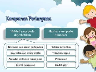 Komponen Pertanyaan
Kejelasan dan kaitan pertanyaan
Kecepatan dan selang waktu
Arah dan distribusi penunjukan
Teknik penguatan
Teknik menuntun
Teknik menggali
Pemusatan
Pindah gilir
Hal-hal yang perlu
diperhatikan
Hal-hal yang perlu
dihindari
 