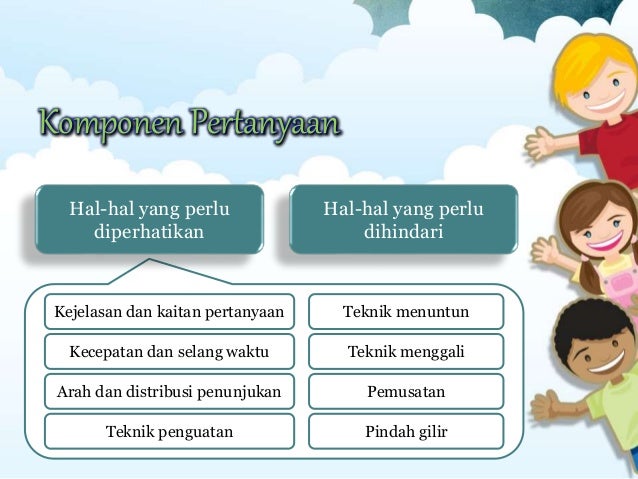 Keterampilan Bertanya