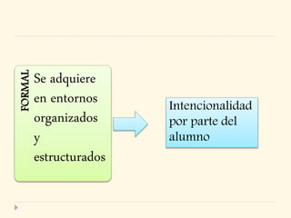 FORMAL
Se adquiere
en entornos
organizados
y
estructurados
Intencionalidad
por parte del
alumno
 