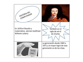 En 1670 el filosofo y
matemático .alemán Gottfried
Wilhelm Leibniz
La generación desde 1969 a
1971 y el mayor logro de esta
generación es de los chips.
También en el
siglo de xxl el
de charles