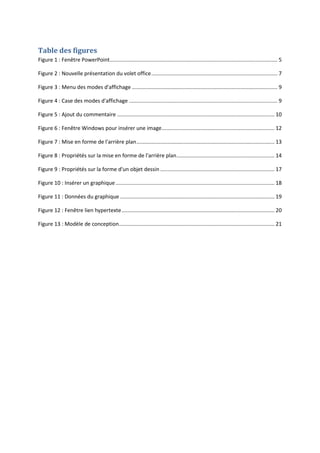 Table des figures
Figure 1 : Fenêtre PowerPoint................................................................................................................. 5
Figure 2 : Nouvelle présentation du volet office..................................................................................... 7
Figure 3 : Menu des modes d'affichage .................................................................................................. 9
Figure 4 : Case des modes d'affichage .................................................................................................... 9
Figure 5 : Ajout du commentaire .......................................................................................................... 10
Figure 6 : Fenêtre Windows pour insérer une image............................................................................ 12
Figure 7 : Mise en forme de l'arrière plan............................................................................................. 13
Figure 8 : Propriétés sur la mise en forme de l'arrière plan.................................................................. 14
Figure 9 : Propriétés sur la forme d'un objet dessin ............................................................................. 17
Figure 10 : Insérer un graphique ........................................................................................................... 18
Figure 11 : Données du graphique ........................................................................................................ 19
Figure 12 : Fenêtre lien hypertexte....................................................................................................... 20
Figure 13 : Modèle de conception......................................................................................................... 21
 