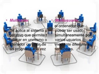 • Multitarea:
   
Se aplica al sistema o
perativo que permite t
rabajar en unmismo o
rdenador con más de
un programa a la vez
• Multiusuario: 
el ordenador que
puede ser usado
simultáneamente por
varios usuarios
mediante diferentes
terminales.
 