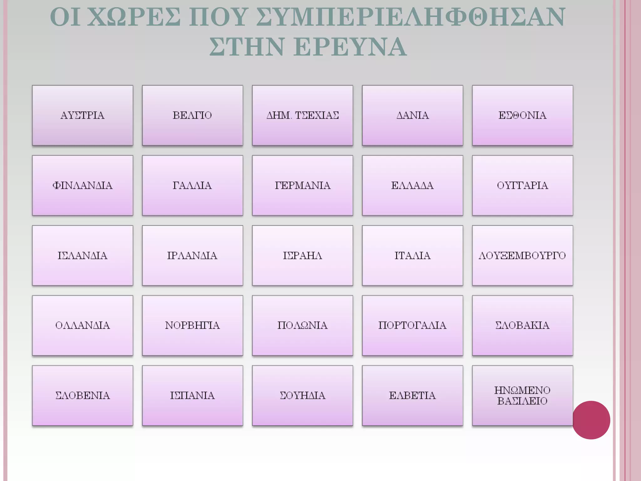 ΟΙ ΧΩΡΕΣ ΠΟΥ ΣΥΜΠΕΡΙΕΛΗΦΘΗΣΑΝ
ΣΤΗΝ ΕΡΕΥΝΑ
 