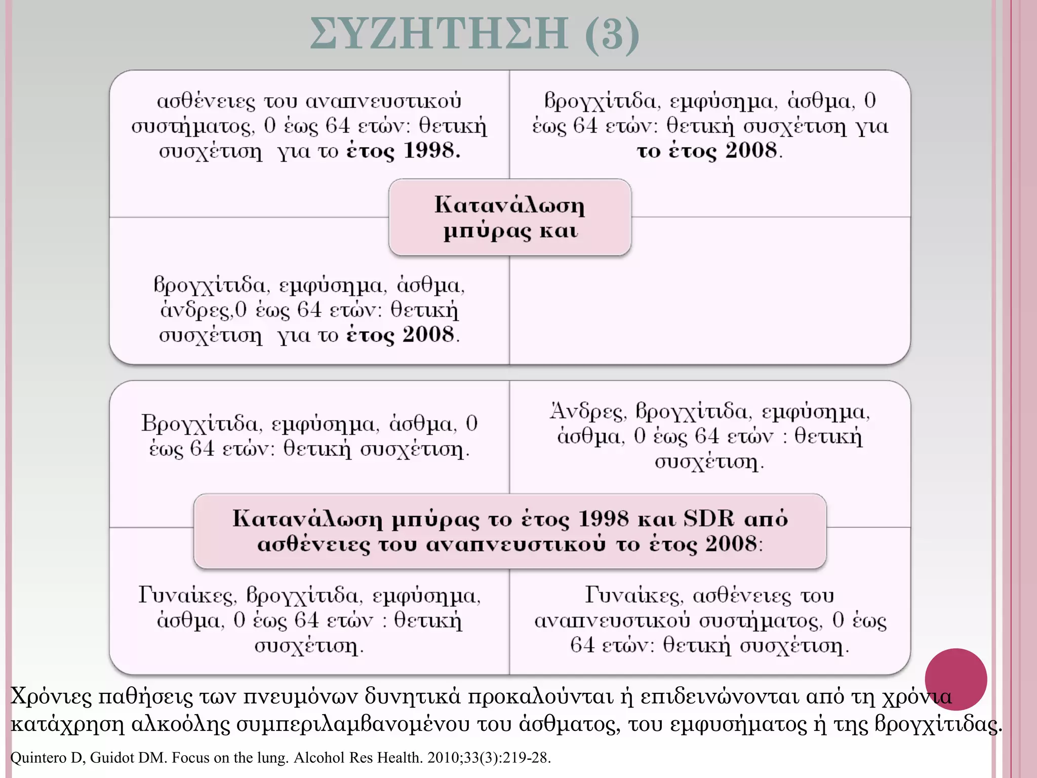ΣΥΖΗΤΗΣΗ (3)
Χρόνιες παθήσεις των πνευμόνων δυνητικά προκαλούνται ή επιδεινώνονται από τη χρόνια
κατάχρηση αλκοόλης συμπεριλαμβανομένου του άσθματος, του εμφυσήματος ή της βρογχίτιδας.
Quintero D, Guidot DM. Focus on the lung. Alcohol Res Health. 2010;33(3):219-28.
 