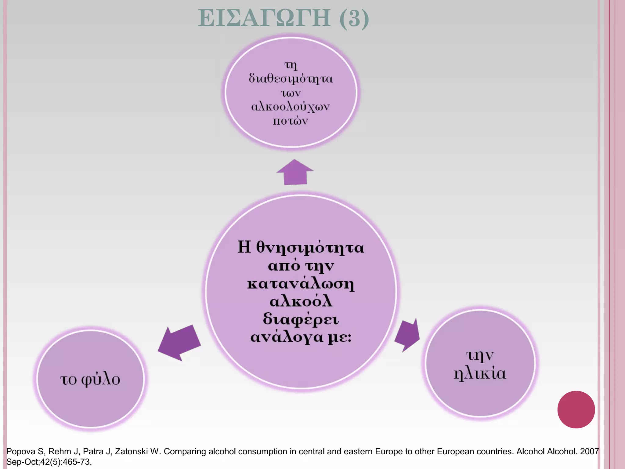 ΕΙΣΑΓΩΓΗ (3)
Popova S, Rehm J, Patra J, Zatonski W. Comparing alcohol consumption in central and eastern Europe to other European countries. Alcohol Alcohol. 2007 
Sep-Oct;42(5):465-73.
 