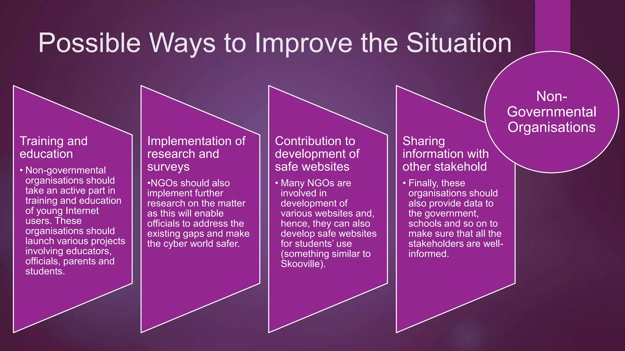 Possible Ways to Improve the Situation
Training and
education
• Non-governmental
organisations should
take an active part in
training and education
of young Internet
users. These
organisations should
launch various projects
involving educators,
officials, parents and
students.
Implementation of
research and
surveys
•NGOs should also
implement further
research on the matter
as this will enable
officials to address the
existing gaps and make
the cyber world safer.
Contribution to
development of
safe websites
• Many NGOs are
involved in
development of
various websites and,
hence, they can also
develop safe websites
for students’ use
(something similar to
Skooville).
Sharing
information with
other stakehold
• Finally, these
organisations should
also provide data to
the government,
schools and so on to
make sure that all the
stakeholders are well-
informed.
Non-
Governmental
Organisations
 