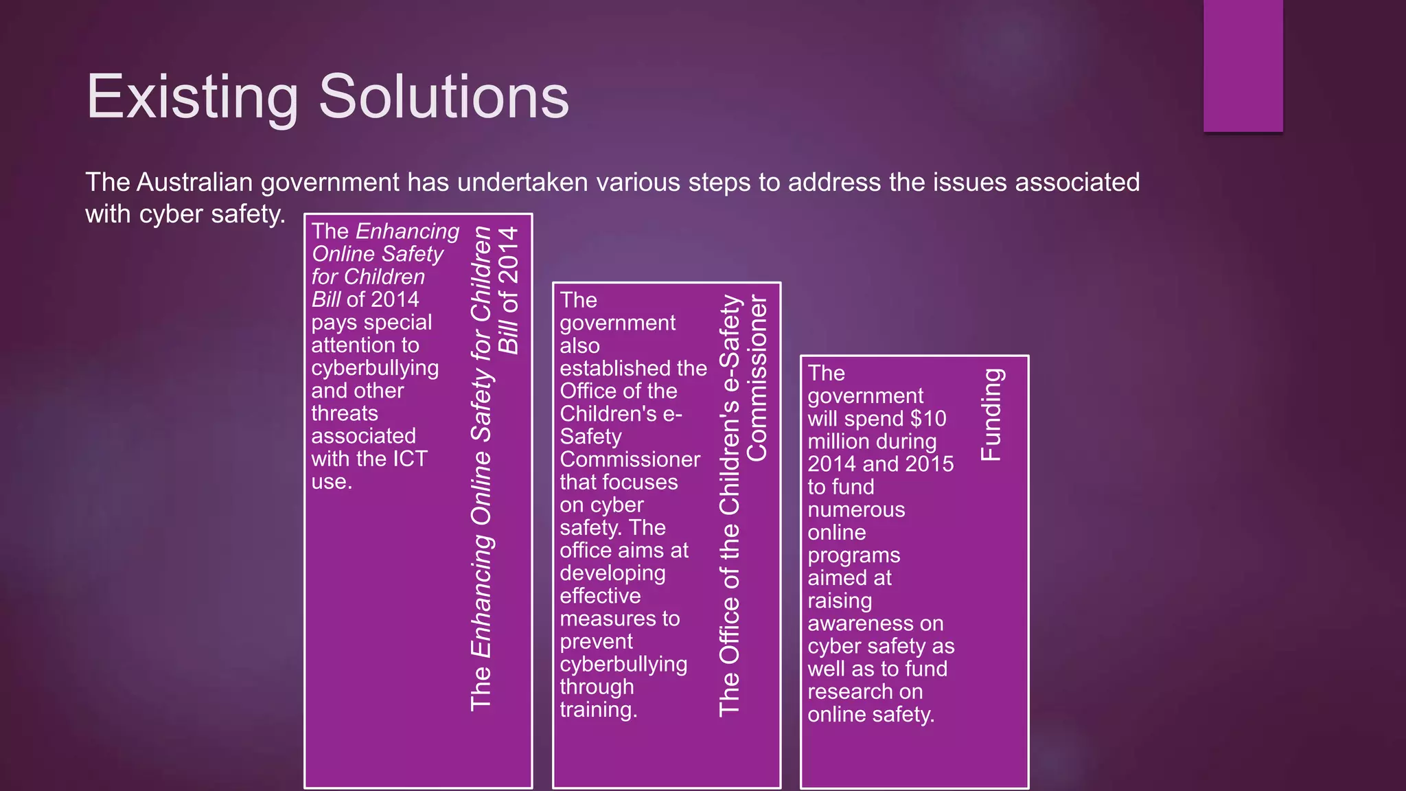 Existing Solutions
Funding
TheOfficeoftheChildren'se-Safety
Commissioner
TheEnhancingOnlineSafetyforChildren
Billof2014
The Enhancing
Online Safety
for Children
Bill of 2014
pays special
attention to
cyberbullying
and other
threats
associated
with the ICT
use.
The
government
also
established the
Office of the
Children's e-
Safety
Commissioner
that focuses
on cyber
safety. The
office aims at
developing
effective
measures to
prevent
cyberbullying
through
training.
The
government
will spend $10
million during
2014 and 2015
to fund
numerous
online
programs
aimed at
raising
awareness on
cyber safety as
well as to fund
research on
online safety.
The Australian government has undertaken various steps to address the issues associated
with cyber safety.
 