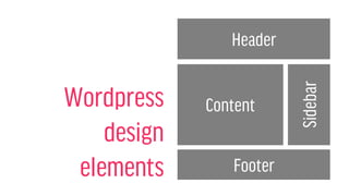 Wordpress
design
elements
Header
Content
Footer
Sidebar