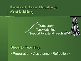 Content Area Reading:Content Area Reading:
ScaffoldingScaffolding
Temporary
Task-oriented
Support to extend reach
Steps to Teaching:Steps to Teaching:
• Preparation • Assistance • Reflection •
 