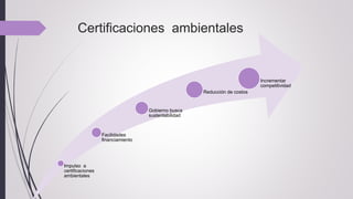 Certificaciones ambientales
Impulso a
certificaciones
ambientales
Facilidades
financiamiento
Gobierno busca
sustentabilidad
Reducción de costos
Incrementar
competitividad
 
