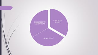 CASOS DE
ÉXITO
HUATULCO
SOMBRERETE
, ZACATECAS
 