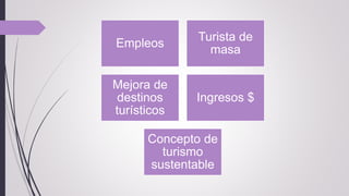 Empleos
Turista de
masa
Mejora de
destinos
turísticos
Ingresos $
Concepto de
turismo
sustentable
 