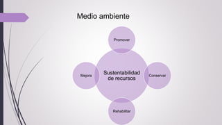 Sustentabilidad
de recursos
Promover
Conservar
Rehabilitar
Mejora
Medio ambiente
 