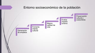 Entorno socioeconómico de la población
Generación
de empleos
Fomenta
interés
cultural
Mejora
calidad de
vida
Evalúa
imparto
turismo
Preservación
cultural y
costumbres
 
