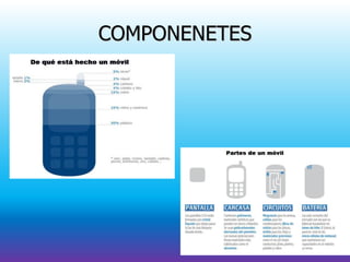 COMPONENETES
 