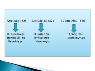 Απρίλιος 1825 Δεκέμβριος 1825 10 Απριλίου 1826
Ο Κιουταχής Ο Ιμπραήμ Έξοδος του
πολιορκεί το φτάνει στο Μεσολογγίου
Μεσολόγγι Μεσολόγγι
 