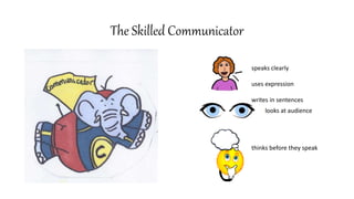 The Skilled Communicator
speaks clearly
uses expression
writes in sentences
looks at audience
thinks before they speak
 