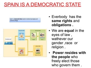 SPAIN IS A DEMOCRATIC STATE
● Everbody has the
same rights and
obligations .
● We are equal in the
eyes of law ,
wathever our
gender ,race or
religion .
● Power resides with
the people who
freely elect those
who govern them .
