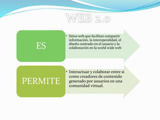 • Sitios web que facilitan compartir
información, la interoperalidad, el
diseño centrado en el usuario y la
colaboración en la world wide webES
• Interactuar y colaborar entre si
como creadores de contenido
generado por usuarios en una
comunidad virtual.
PERMITE
 