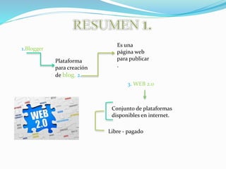 1.Blogger
Plataforma
para creación
de blog. 2.
Es una
página web
para publicar
.
3. WEB 2.0
Conjunto de plataformas
disponibles en internet.
Libre - pagado
 