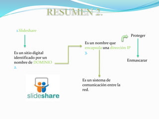 1.Slideshare
Es un sitio digital
identificado por un
nombre de DOMINIO
2.
Es un nombre que
encapsula una dirección IP
3.
Proteger
Enmascarar
Es un sistema de
comunicación entre la
red.
 