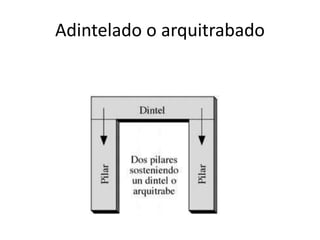 Adintelado o arquitrabado
 