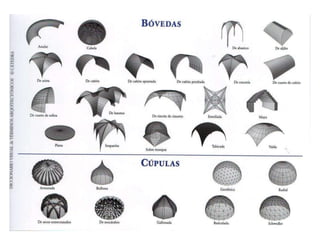 Bóvedas y cúpulas
 