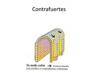 Contrafuertes
 